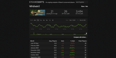 Screenshot Steam Charts webpage.